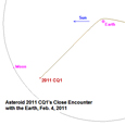 Trajectory of Asteroid 2011 CQ1 - February 4, 2011