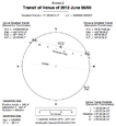 Przejscie Wenus na tle tarczy Soca 6 czerwca 2012 roku (transit of Venus of 2012 June 05/06)