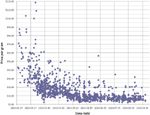 Chelyabinsk Meteorite eBay Price History (Robert Matson)