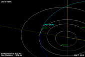 2014 YB35 - NEOs Asteroids Close Approaches to Earth March 2015