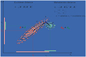 Application of Mssbauer spectroscopy, multidimensional discriminant analysis, and Mahalanobis distance for classification of equilibrated ordinary chondrites, Meteoritics & Planetary Science