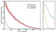 The meteorite flux of the past 2 m.y. recorded in the Atacama Desert