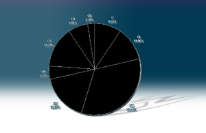 meteorite falls statistic, carbonaceous chondrites