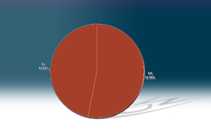 meteorite falls statistic, enstatite chondrites