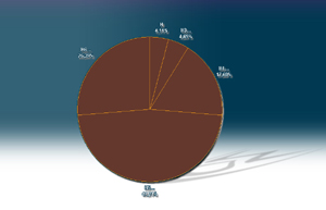 meteorite falls statistic, ordinary chondrites H