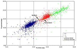 (Multidimensional discriminant analysis and Mahalanobis distance4M method (meteorites-Mssbauer-multidimensional-Mahalanobis)