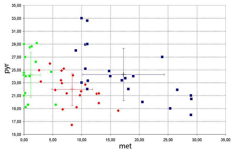 metal vs. pyroxene (Application of Mssbauer spectroscopy, multidimensional discriminant analysis, and Mahalanobis distance for classification of equilibrated ordinary chondrites)