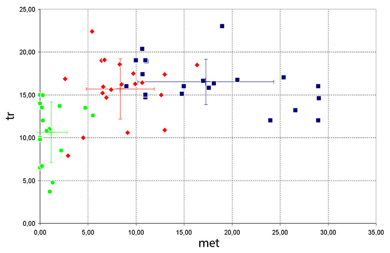 metal vs. troilite (Application of Mssbauer spectroscopy, multidimensional discriminant analysis, and Mahalanobis distance for classification of equilibrated ordinary chondrites)