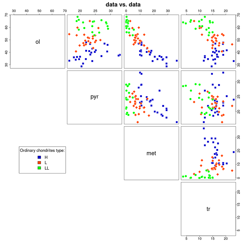 All vs All (Multidimensional discriminant analysis and Mahalanobis distance4M method (meteorites-Mssbauer-multidimensional-Mahalanobis)