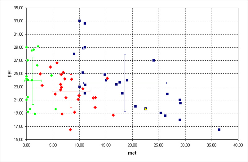 metal vs. pyroxene (Application of Mssbauer spectroscopy, multidimensional discriminant analysis, and Mahalanobis distance for classification of equilibrated ordinary chondrites)