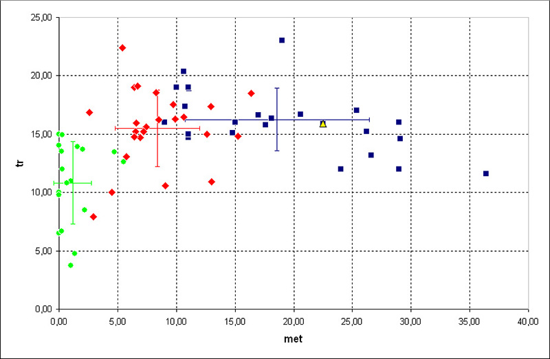 metal vs. troilite (Application of Mssbauer spectroscopy, multidimensional discriminant analysis, and Mahalanobis distance for classification of equilibrated ordinary chondrites)