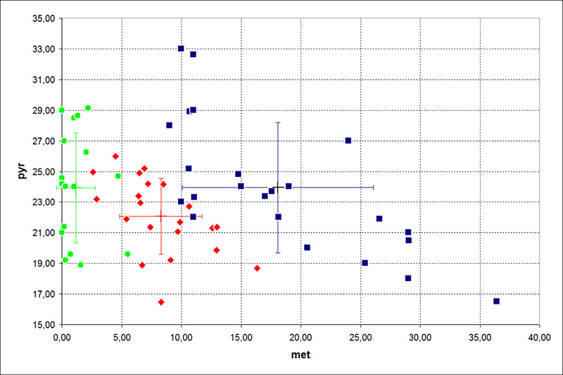 metal vs. pyroxene (Application of Mssbauer spectroscopy, multidimensional discriminant analysis, and Mahalanobis distance for classification of equilibrated ordinary chondrites)