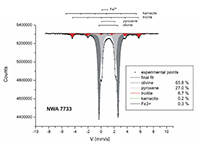 Ordinary chondrite NWA 7733 (Application of Mössbauer spectroscopy, multidimensional discriminant analysis, and Mahalanobis distance for classification of equilibrated ordinary chondrites)