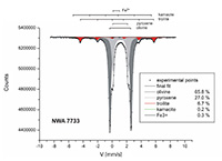 Ordinary chondrite NWA 7733 (Application of Mssbauer spectroscopy, multidimensional discriminant analysis, and Mahalanobis distance for classification of equilibrated ordinary chondrites)