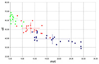 metal vs. olivine (Application of Mssbauer spectroscopy, multidimensional discriminant analysis, and Mahalanobis distance for classification of equilibrated ordinary chondrites)