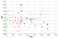 metal vs. pyroxene (Application of Mssbauer spectroscopy, multidimensional discriminant analysis, and Mahalanobis distance for classification of equilibrated ordinary chondrites)