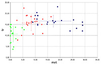 metal vs. troilite (Application of Mssbauer spectroscopy, multidimensional discriminant analysis, and Mahalanobis distance for classification of equilibrated ordinary chondrites)