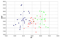 olivine vs. pyroxene (Application of Mssbauer spectroscopy, multidimensional discriminant analysis, and Mahalanobis distance for classification of equilibrated ordinary chondrites)