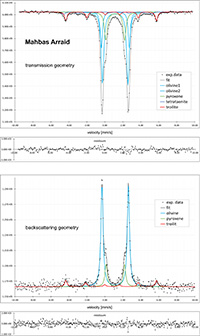 Ordinary chondrite Mahbas Arraid (Application of Mssbauer spectroscopy, multidimensional discriminant analysis, and Mahalanobis distance for classification of equilibrated ordinary chondrites)