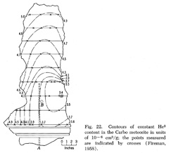 Ablacja a izotopy helu 3He (Fireman 1958)