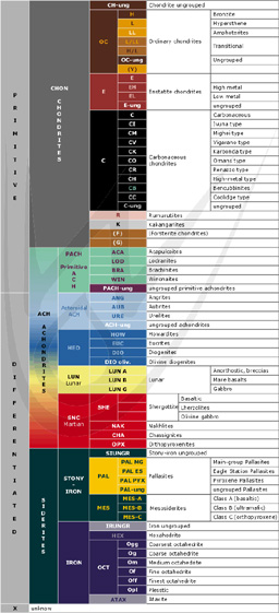 Klasyfikacja „w kolorze” (“color” meteorites classification index)