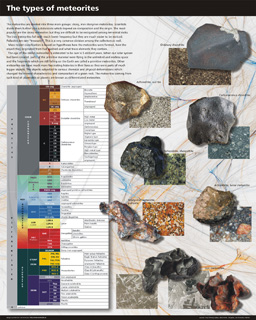 The types of meteorites