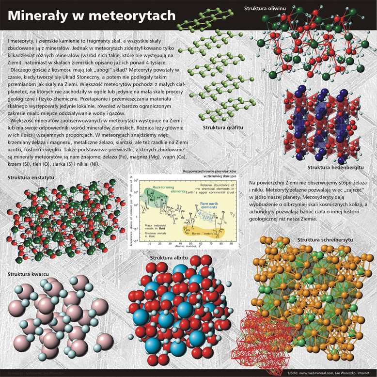 http://www.woreczko.pl/meteorites/features/Compendium/Plansza-1i.jpg