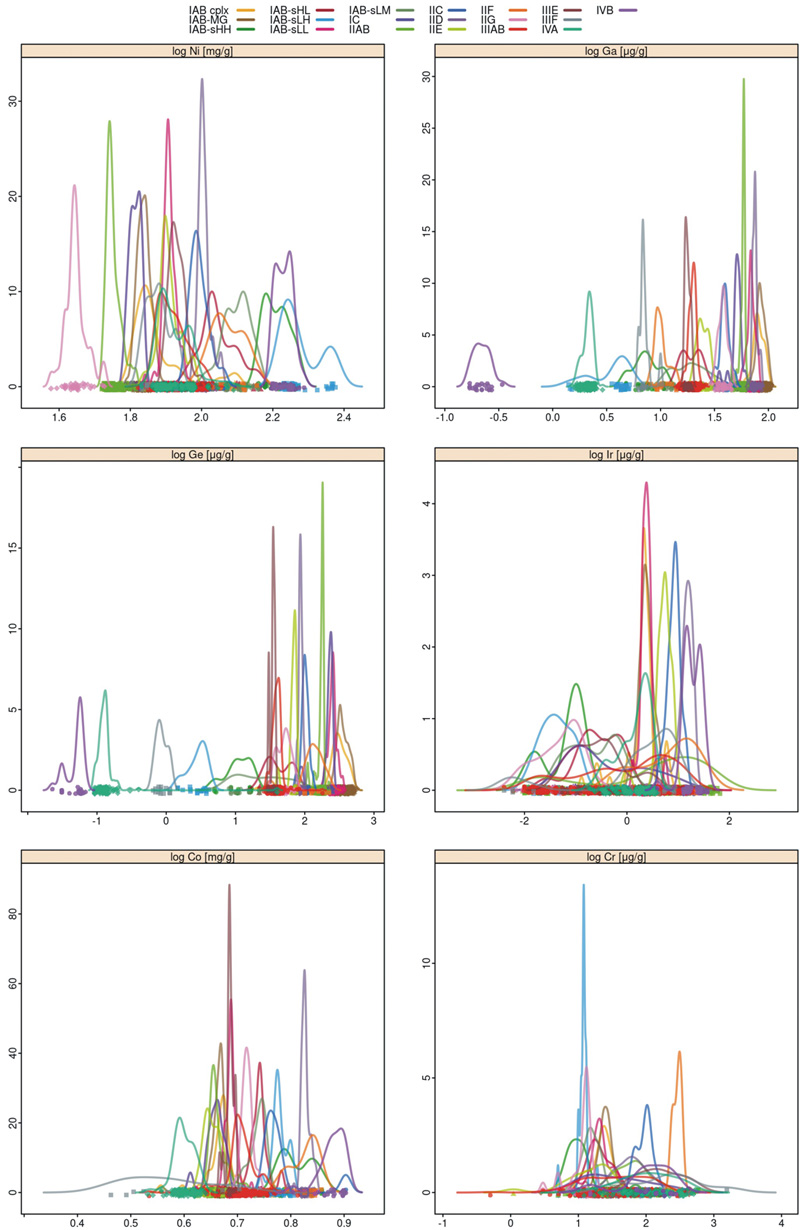 Iron meteorites  classification in pictures. Diagram DENSITY (Diagrams DENSITY)