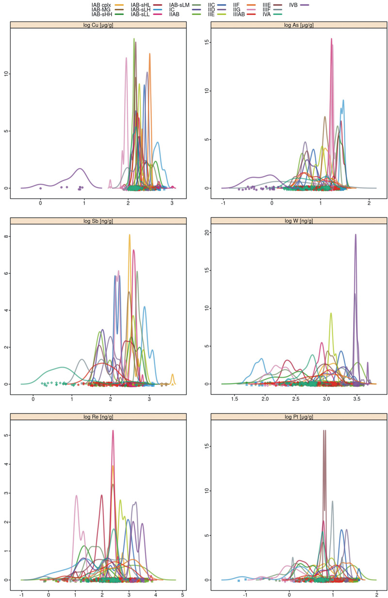 Iron meteorites  classification in pictures. Diagram DENSITY (Diagrams DENSITY)