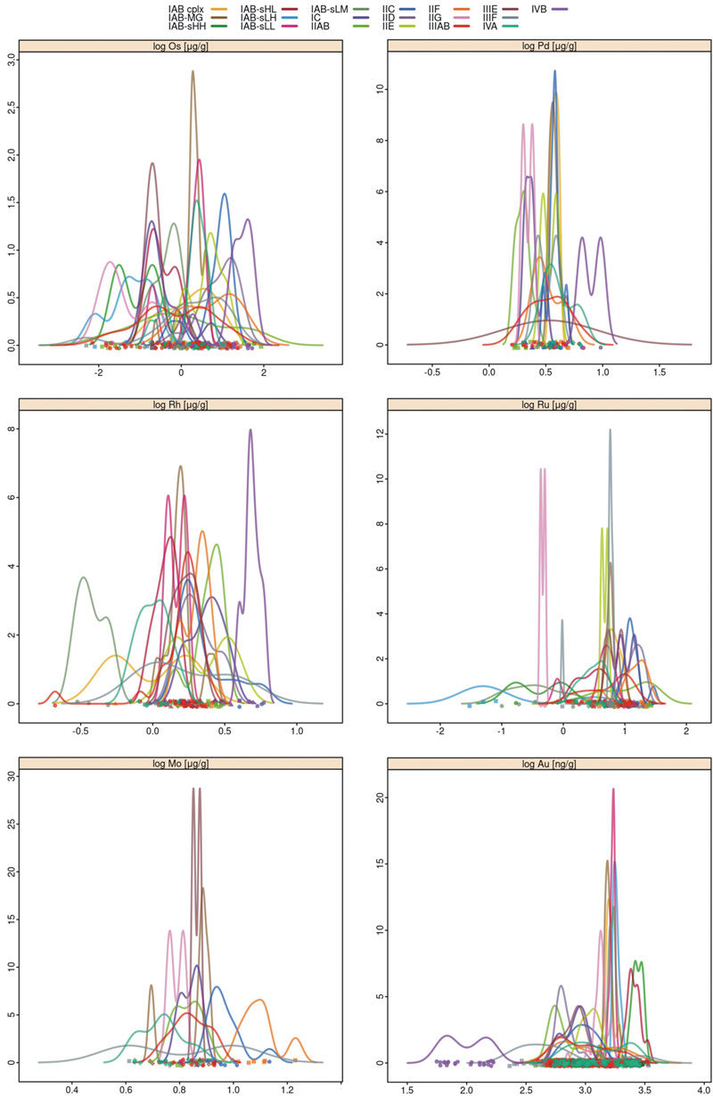 Iron meteorites  classification in pictures. Diagram DENSITY (Diagrams DENSITY)