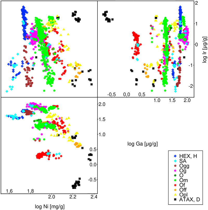 Classification of iron meteorites (relation between selected trace elements and the structural class of iron meteorites)