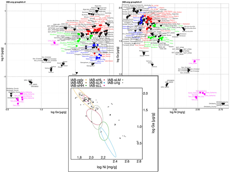 Classification of iron meteorites (diagram with the Ni-Ga content for the IAB-ung subgroup)