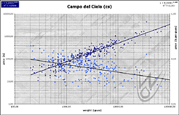 Trend cen meteorytu Campo del Cielo