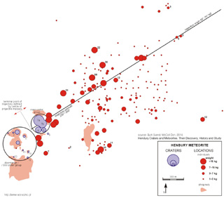 Meteorite Henbury, iron meteorite, crater, Australia - strewnfield (Svend Buhl et al. 2014)