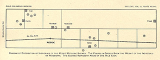 Meteorite Modoc - strewnfield