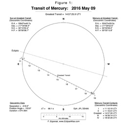 Transit of Mercury, May 09, 2016