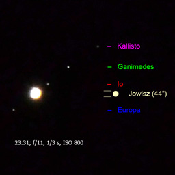 Moons of Jupiter