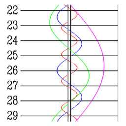 Efemeryda (Urania)