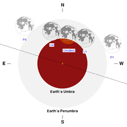 August 2017 lunar eclipse