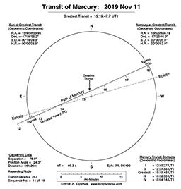 Transit of Mercury, Nov. 11, 2019